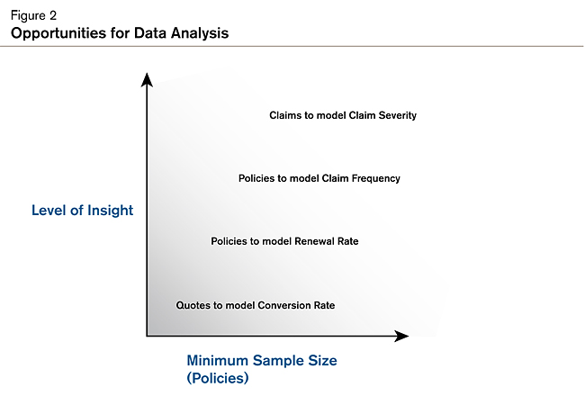 Opportunities for data analysis